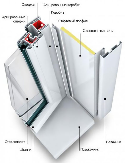 Схемы устройства остекления балкона и конструкции Лыткарино