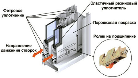 Конструкция профилей системы холодного остекления Лыткарино